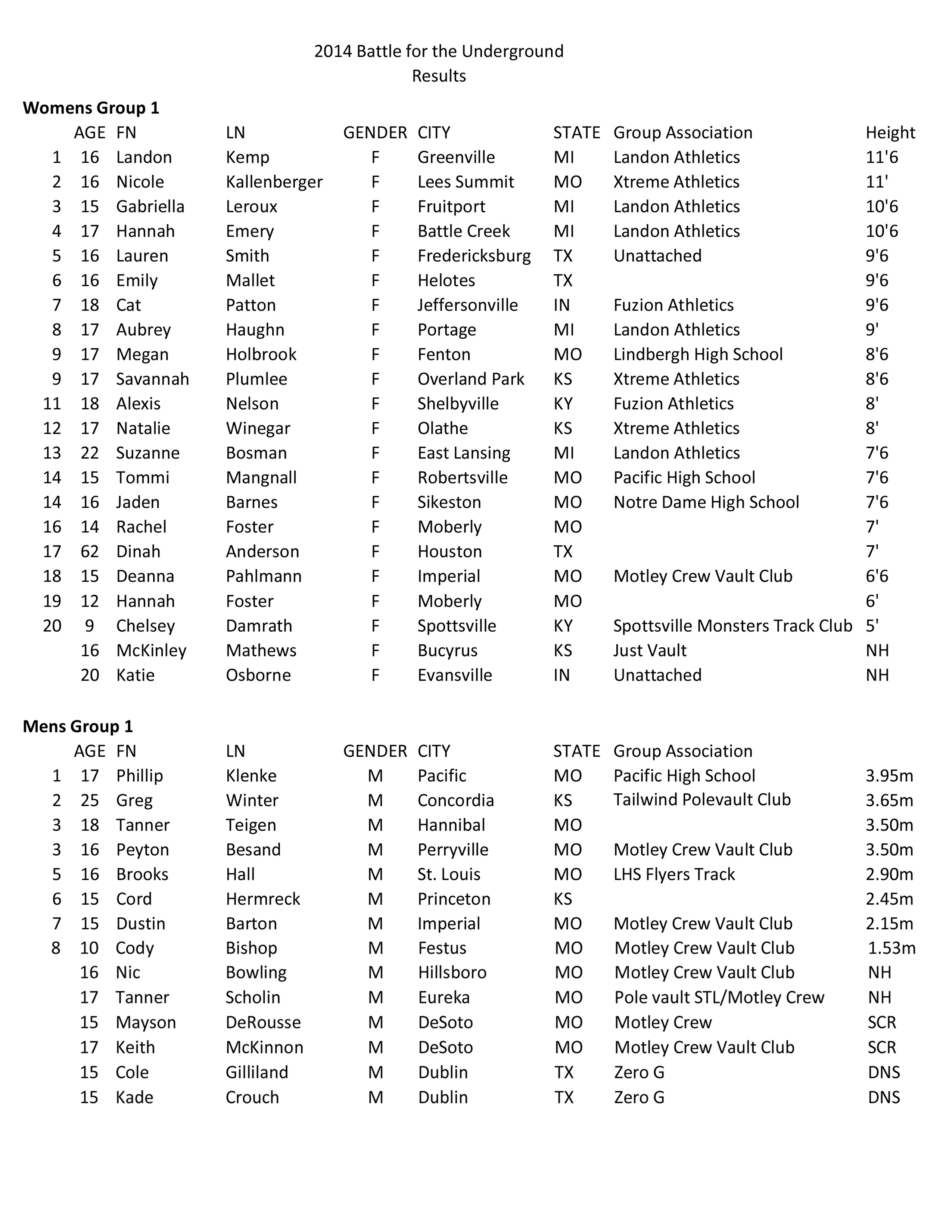 BFTU Results 2014 Page 1