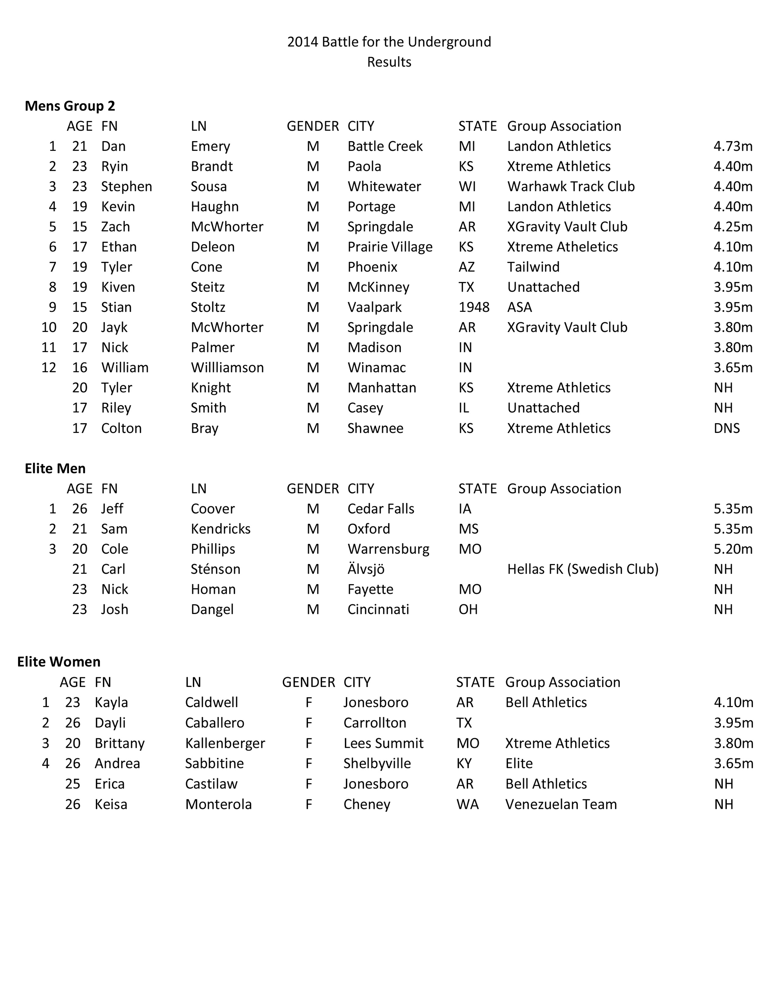 BFTU Results 2014 Page 2