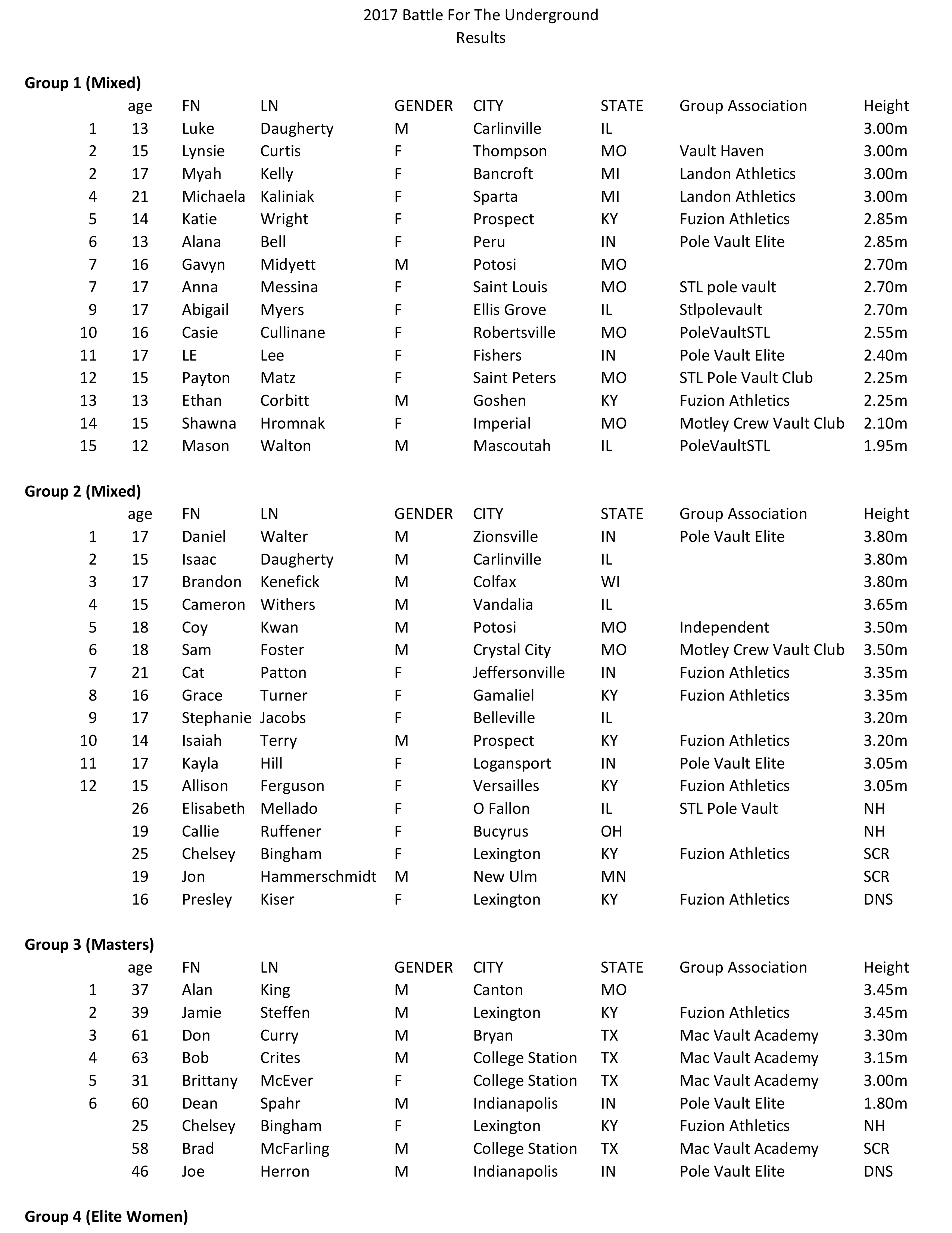 BFTU Results 2017 Page 1