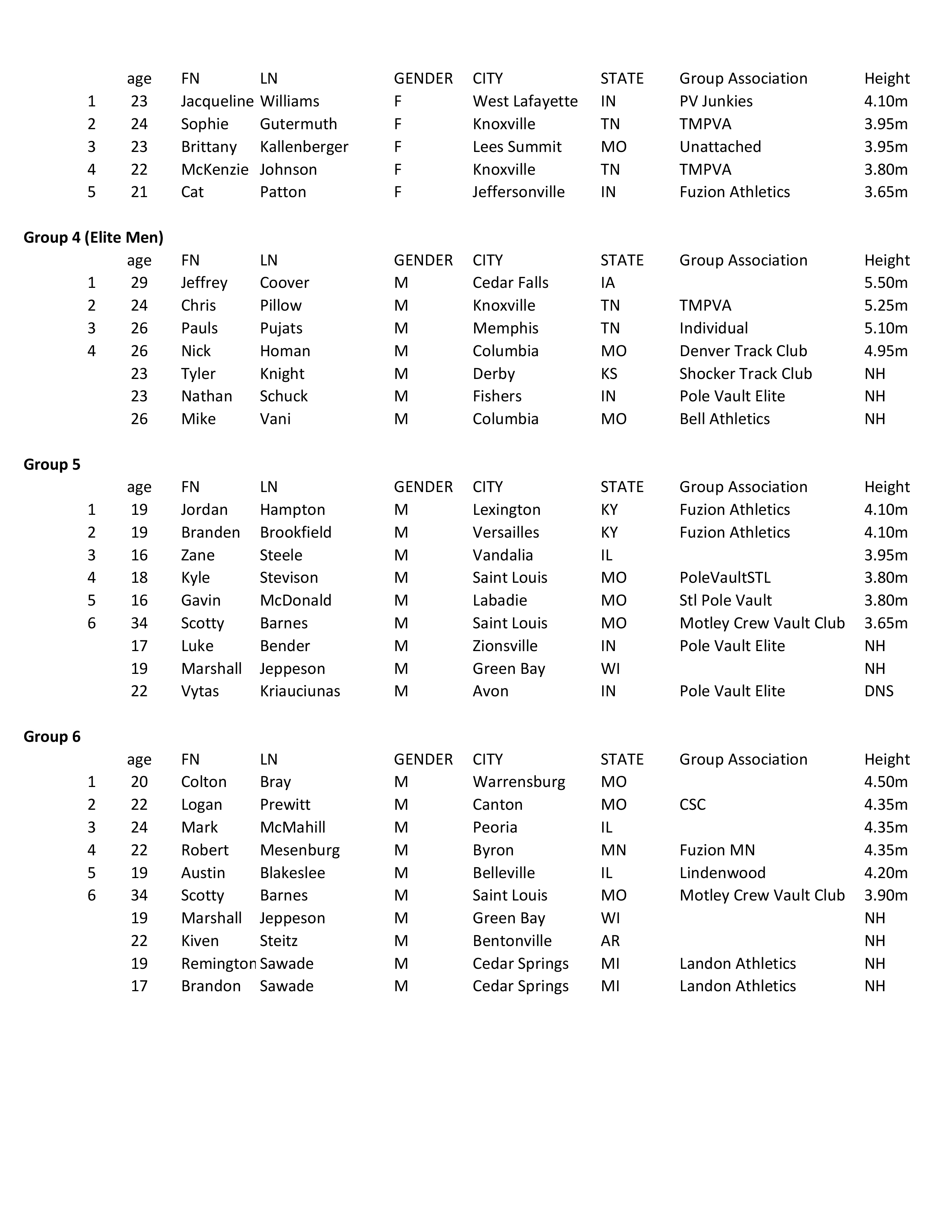 BFTU Results 2017 Page 2