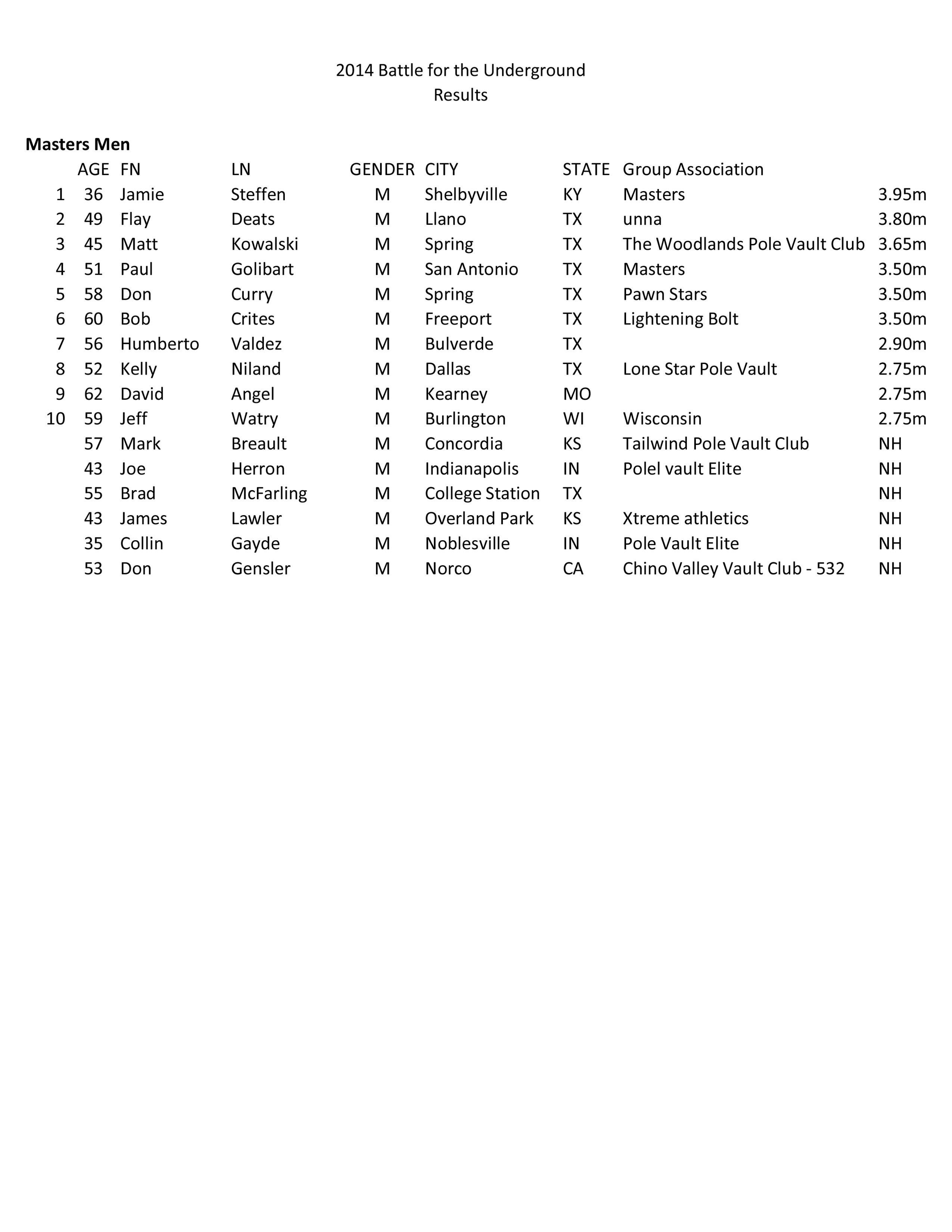 BFTU Results 2014 Page 3